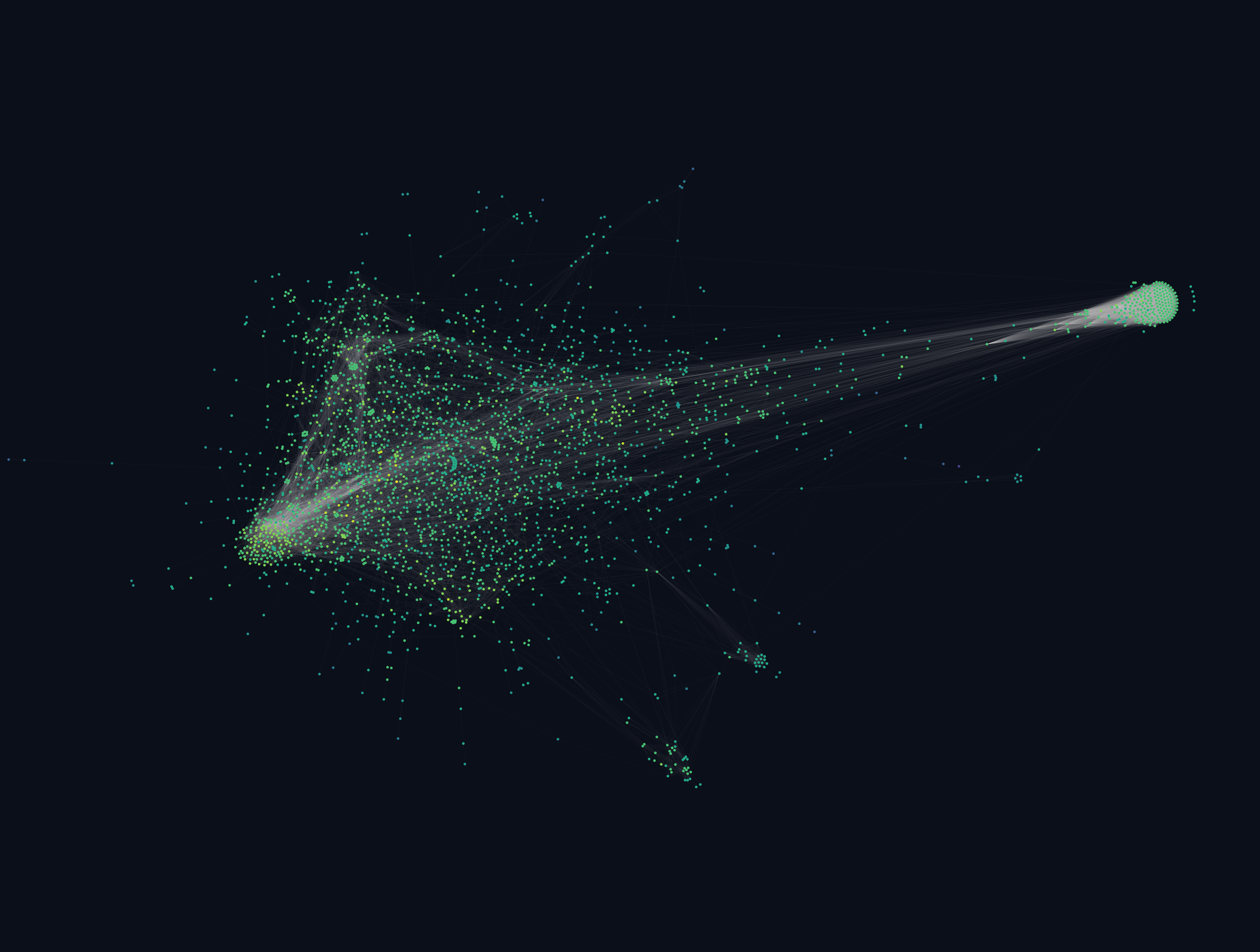 E. coli STRING Network Visualization
