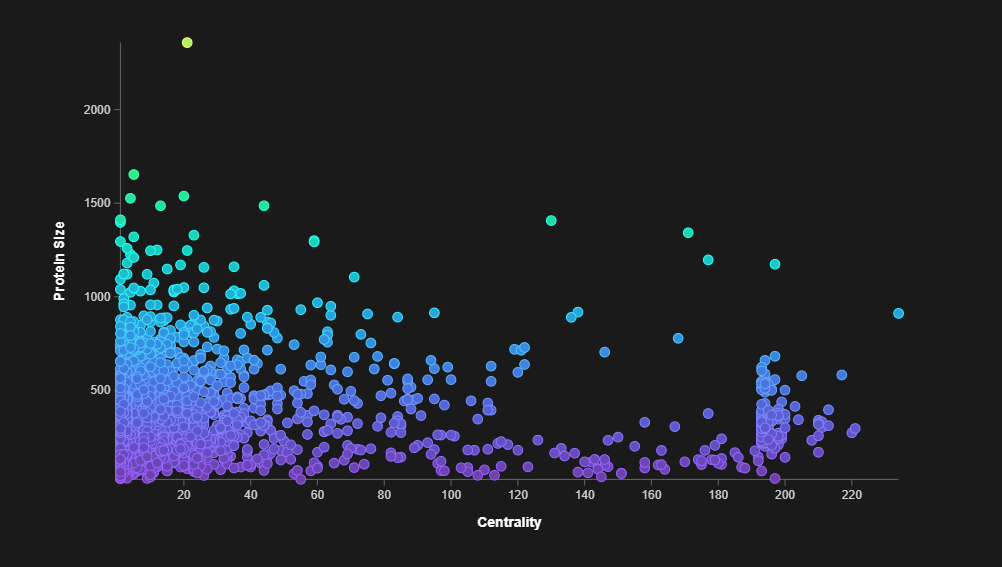 E. coli STRING Network Visualization
